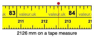 2126 mm on a tape measure 2126 millimeters on a tape measure