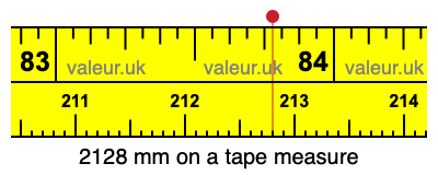2128 mm on a tape measure 2128 millimeters on a tape measure