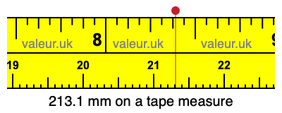 213.1 mm on a tape measure 213.1 millimeters on a tape measure