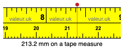 213.2 mm on a tape measure 213.2 millimeters on a tape measure