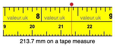 213.7 mm on a tape measure 213.7 millimeters on a tape measure