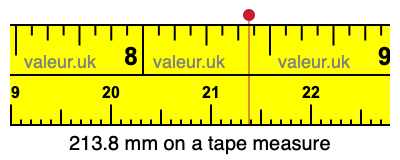 213.8 mm on a tape measure 213.8 millimeters on a tape measure