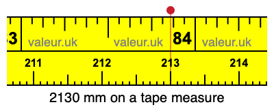 2130 mm on a tape measure 2130 millimeters on a tape measure