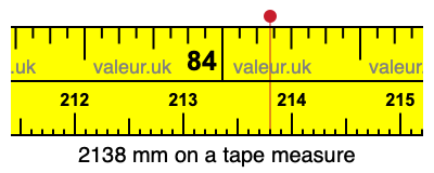 2138 mm on a tape measure 2138 millimeters on a tape measure