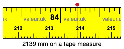 2139 mm on a tape measure 2139 millimeters on a tape measure
