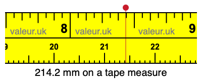 214.2 mm on a tape measure 214.2 millimeters on a tape measure
