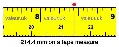 214.4 mm on a tape measure 214.4 millimeters on a tape measure