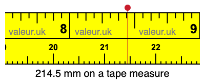 214.5 mm on a tape measure 214.5 millimeters on a tape measure