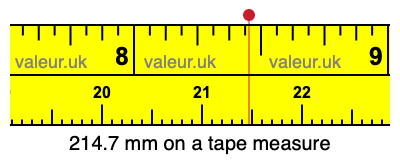 214.7 mm on a tape measure 214.7 millimeters on a tape measure