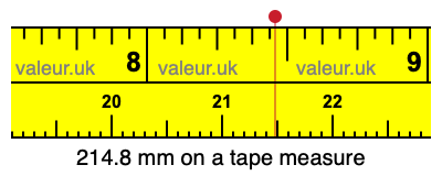 214.8 mm on a tape measure 214.8 millimeters on a tape measure