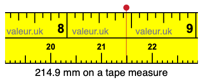 214.9 mm on a tape measure 214.9 millimeters on a tape measure