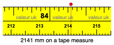 2141 mm on a tape measure 2141 millimeters on a tape measure