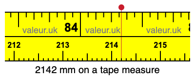 2142 mm on a tape measure 2142 millimeters on a tape measure