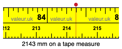 2143 mm on a tape measure 2143 millimeters on a tape measure
