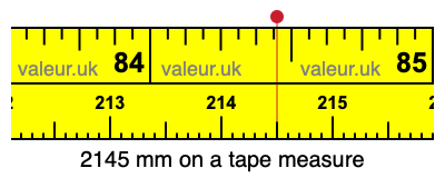 2145 mm on a tape measure 2145 millimeters on a tape measure