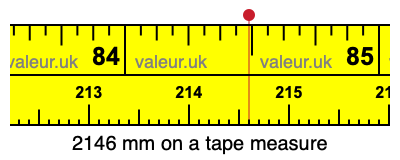 2146 mm on a tape measure 2146 millimeters on a tape measure