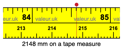 2148 millimeters on a tape measure