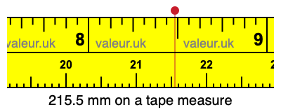 215.5 millimeters on a tape measure
