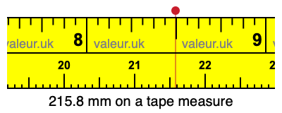 215.8 mm on a tape measure 215.8 millimeters on a tape measure