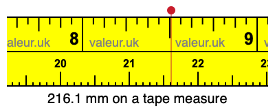 216.1 mm on a tape measure 216.1 millimeters on a tape measure