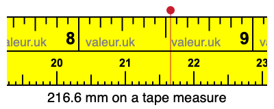 216.6 mm on a tape measure 216.6 millimeters on a tape measure