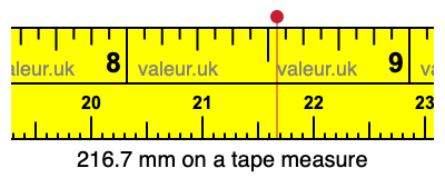 216.7 millimeters on a tape measure