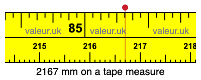 2167 mm on a tape measure 2167 millimeters on a tape measure