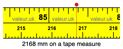 2168 millimeters on a tape measure