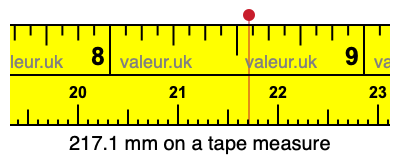 217.1 millimeters on a tape measure