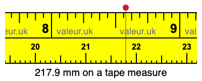 217.9 millimeters on a tape measure