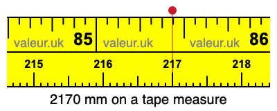 2170 millimeters on a tape measure