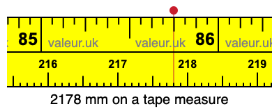 2178 millimeters on a tape measure