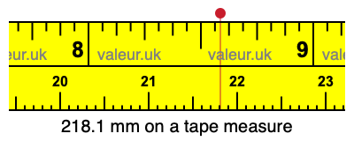 218.1 mm on a tape measure 218.1 millimeters on a tape measure