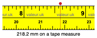 218.2 mm on a tape measure 218.2 millimeters on a tape measure