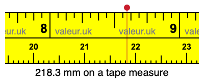 218.3 mm on a tape measure 218.3 millimeters on a tape measure