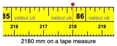2180 mm on a tape measure 2180 millimeters on a tape measure