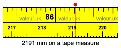 2191 mm on a tape measure 2191 millimeters on a tape measure