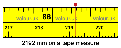 2192 millimeters on a tape measure
