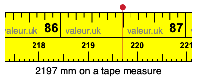 2197 millimeters on a tape measure