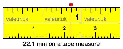 22.1 mm on a tape measure 22.1 millimeters on a tape measure