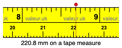 220.8 mm on a tape measure 220.8 millimeters on a tape measure