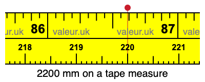 2200 millimeters on a tape measure