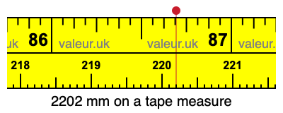 2202 millimeters on a tape measure