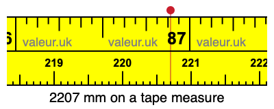 2207 millimeters on a tape measure