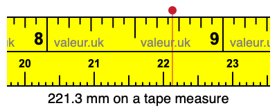 221.3 mm on a tape measure 221.3 millimeters on a tape measure