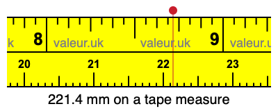 221.4 millimeters on a tape measure