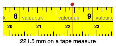 221.5 millimeters on a tape measure