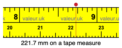 221.7 mm on a tape measure 221.7 millimeters on a tape measure