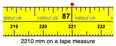 2210 millimeters on a tape measure