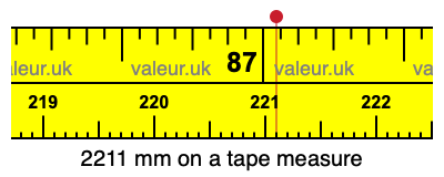 2211 millimeters on a tape measure
